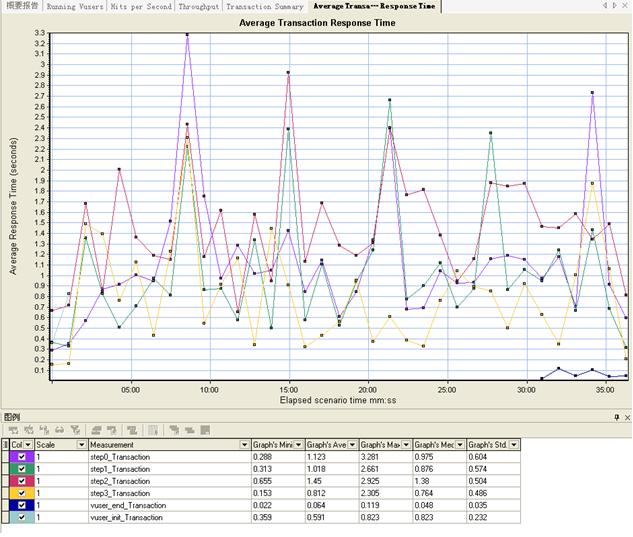 系統(tǒng)壓力測試的流程是什么？