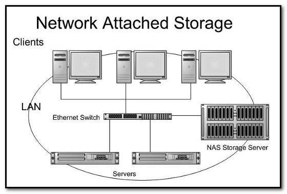 NAS存儲(chǔ)是什么意思？