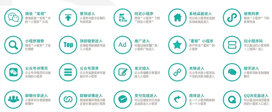 微信小程序優(yōu)勢好處是什么，為什么要開發(fā)微信小程序1