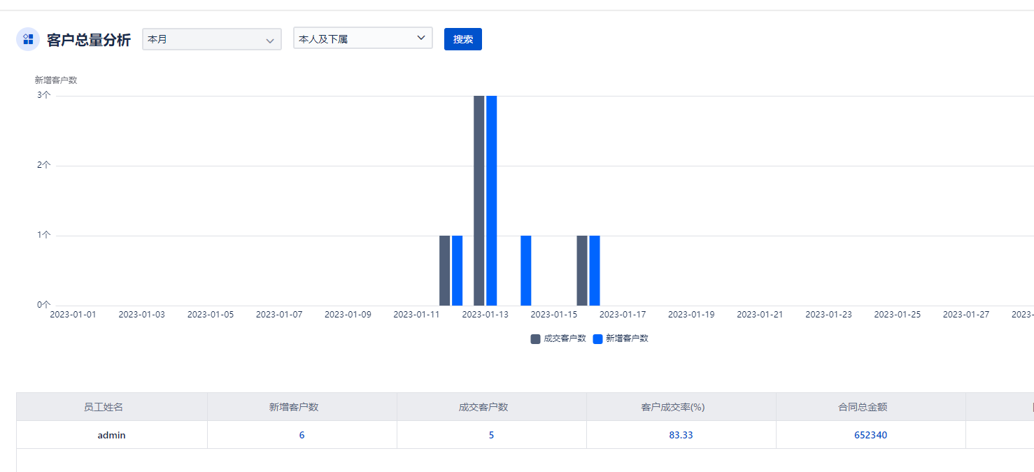 BI商業(yè)智能系統(tǒng)