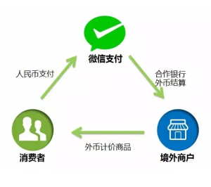 境外商戶微信支付