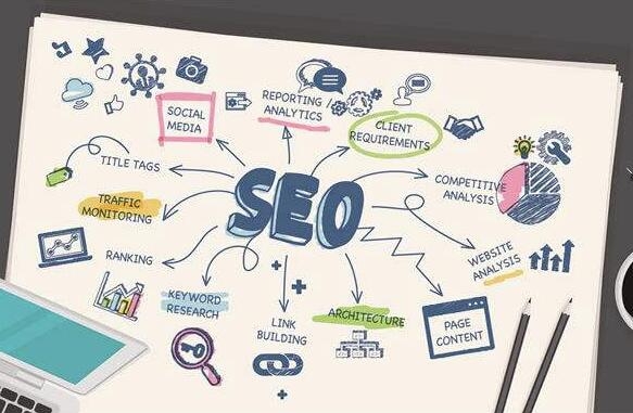 網(wǎng)站建設,網(wǎng)站結(jié)構(gòu),SEO優(yōu)化