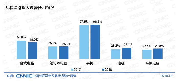 中國(guó)互聯(lián)網(wǎng)發(fā)展報(bào)告