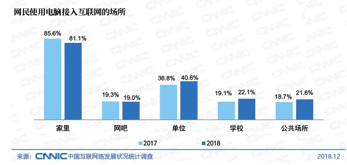 中國(guó)互聯(lián)網(wǎng)發(fā)展報(bào)告