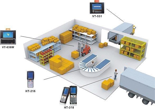 WMS倉儲管理系統(tǒng)