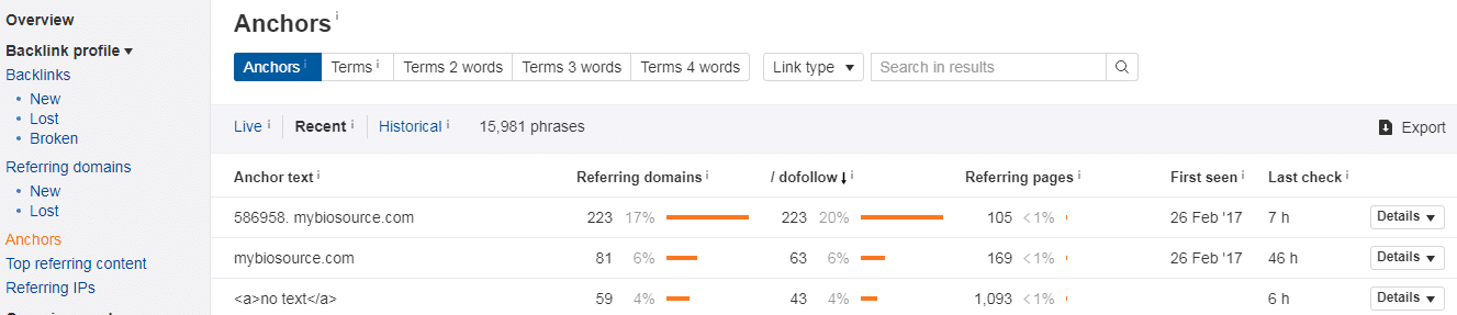 ?§?????????2????????oè°·?-?SEO?·￥??·ahrefsè?¨é?￠èˉ|è§￡