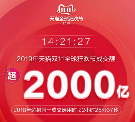 2019天貓雙十一成交總額 天貓雙11最新實(shí)時(shí)銷售額大屏數(shù)據(jù)
